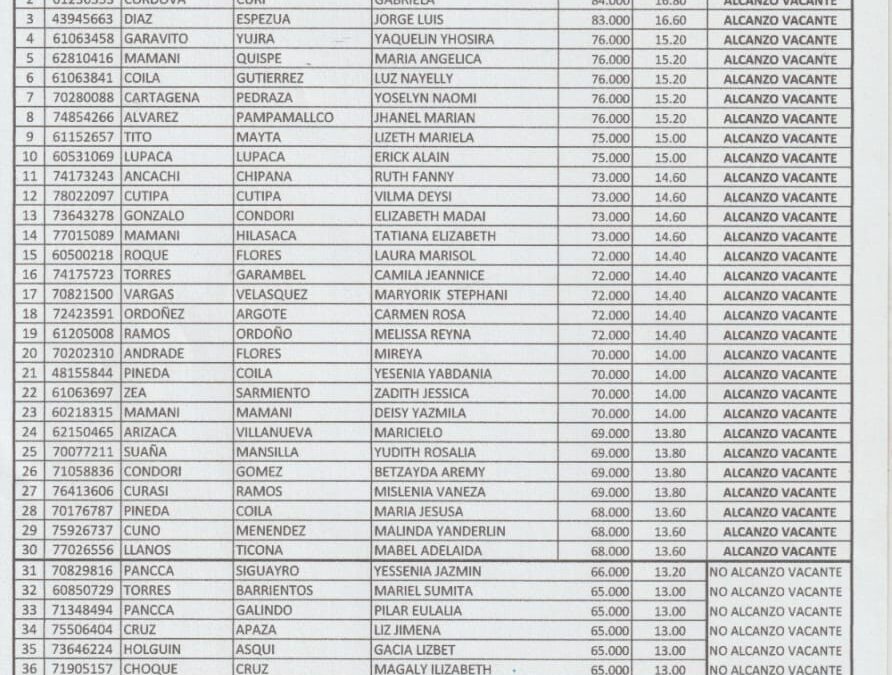 RESULTADOS EXAMEN DE ADMISION 2025-II CARRERA PROFESIONAL : EDUCACION INICIAL